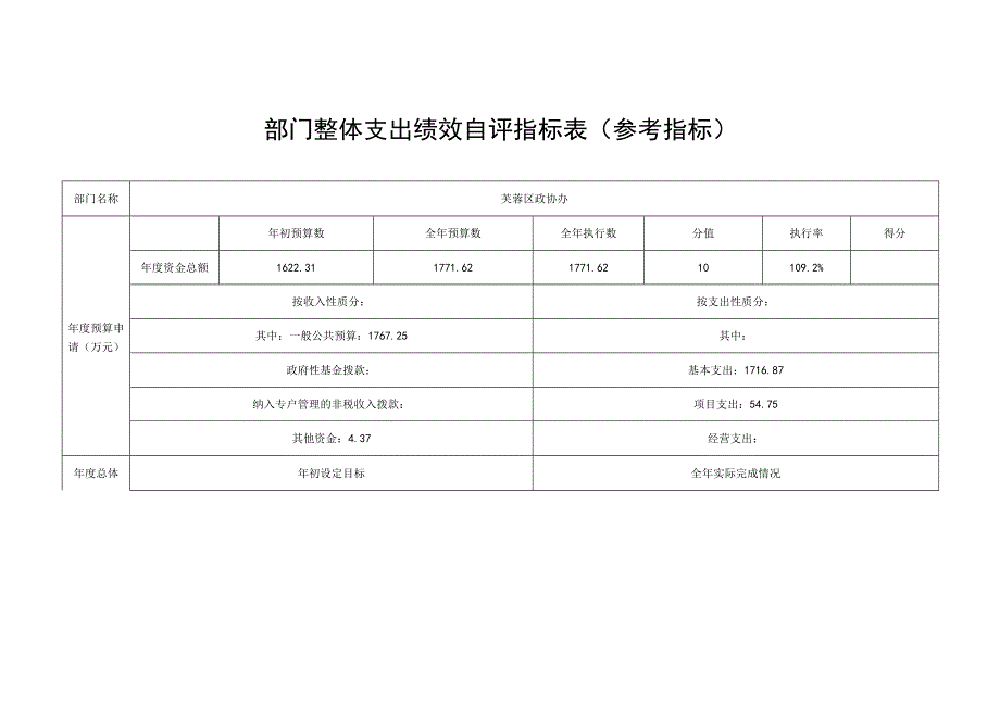 部门整体支出绩效自评指标表参考指标.docx_第1页