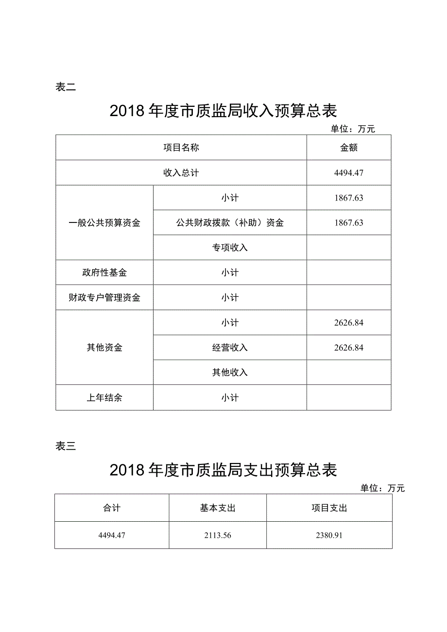 表一2018年度市质监局收支预算总表.docx_第2页