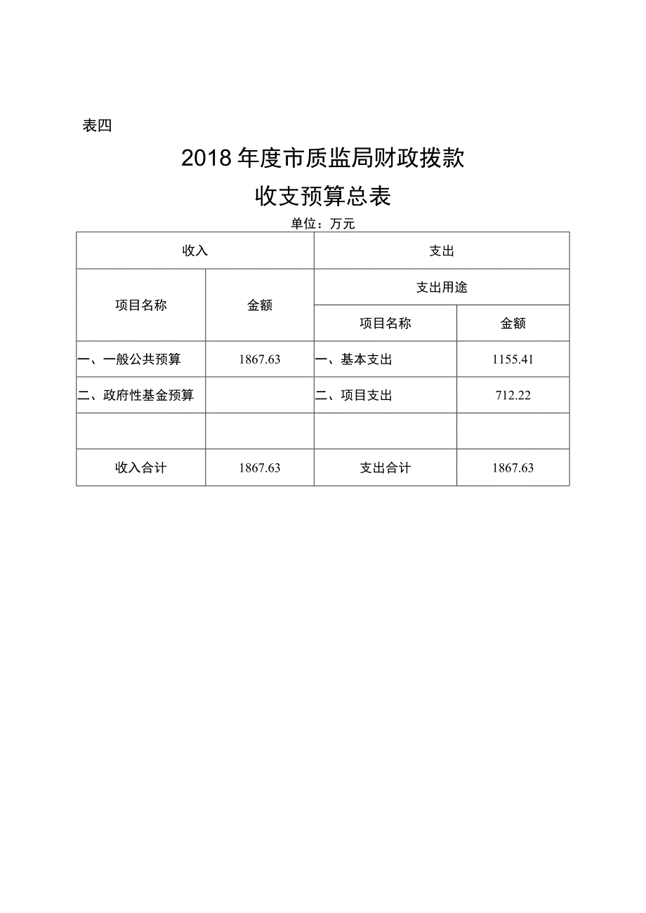 表一2018年度市质监局收支预算总表.docx_第3页