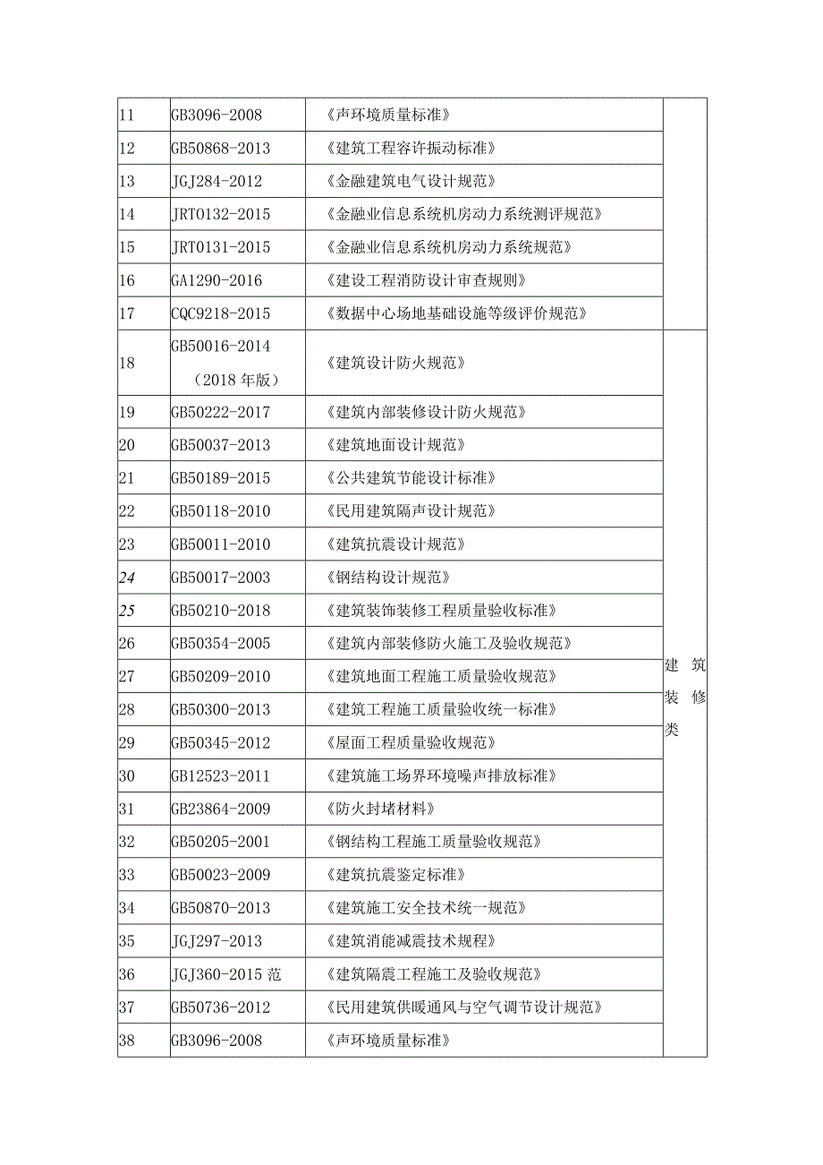 珠海数据中心评估项目技术需求说明书.docx_第2页