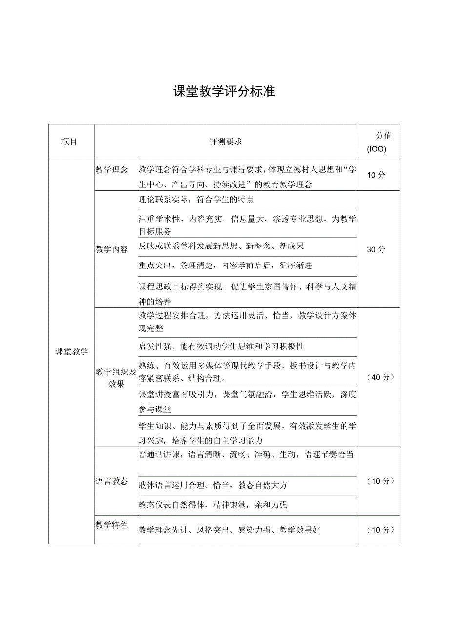 课堂教学评分标准.docx_第1页