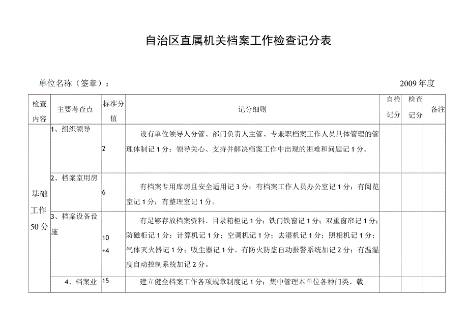 自治区直属机关档案工作检查记分表.docx_第1页