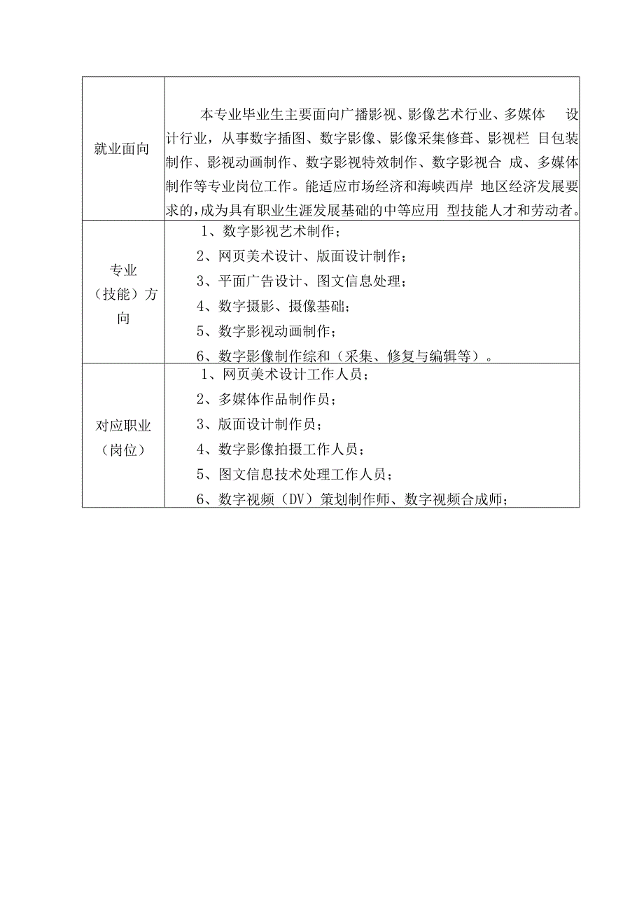 闽侯县美术中等职业学校数字影像技术专业.docx_第2页