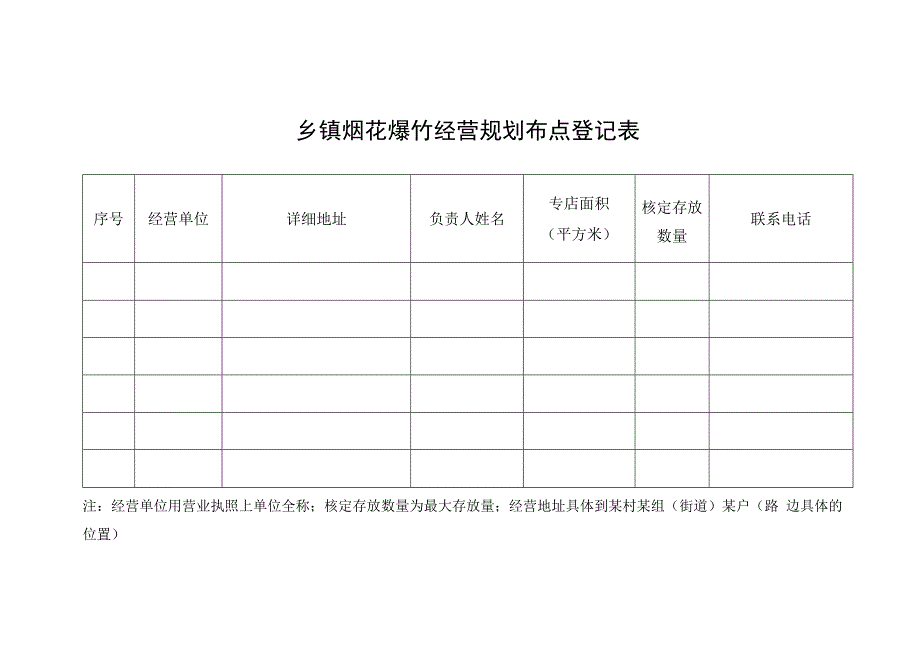 金寨县烟花爆竹零售经营布点规划控制表.docx_第2页