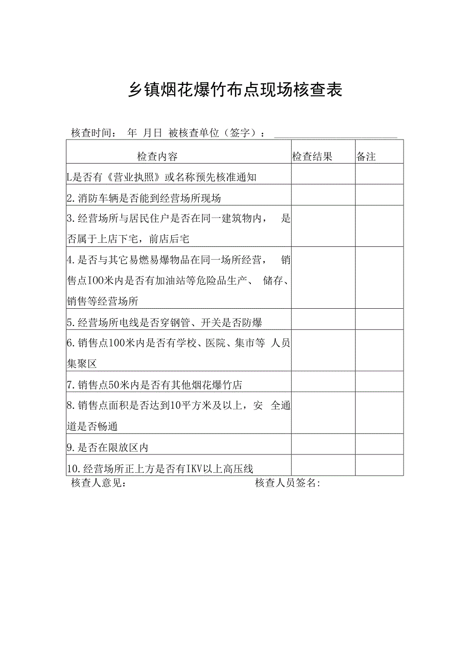 金寨县烟花爆竹零售经营布点规划控制表.docx_第3页