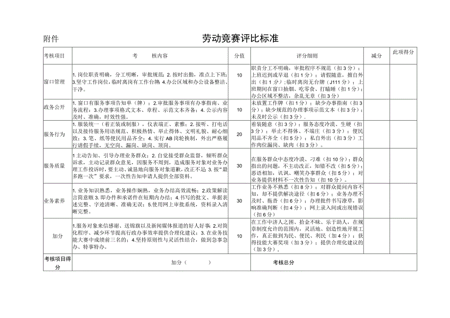 附件： 2019劳动竞赛考核评比标准.docx_第1页