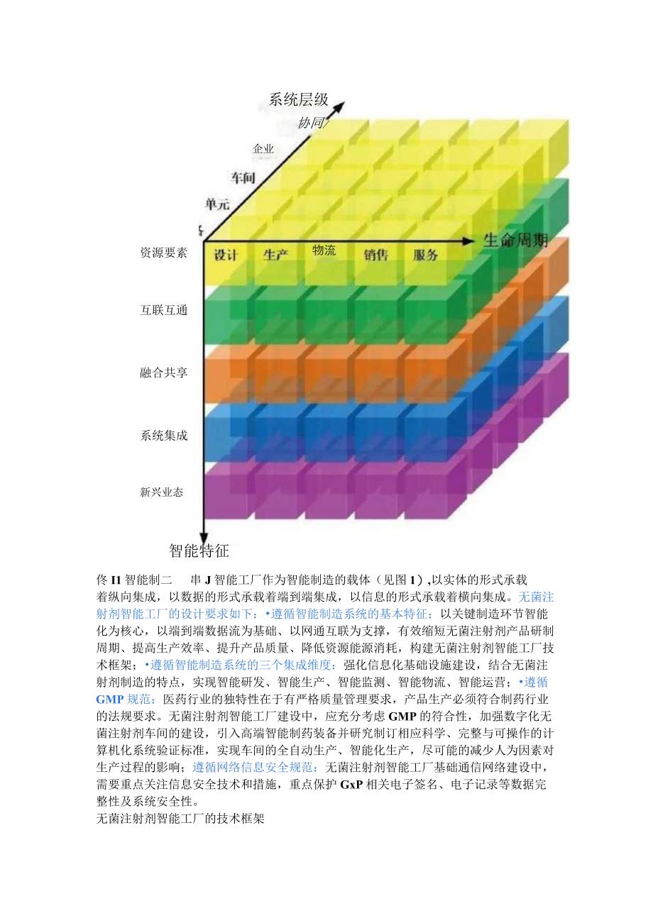 连续制造在口服固体制剂中的研究与应用.docx_第2页