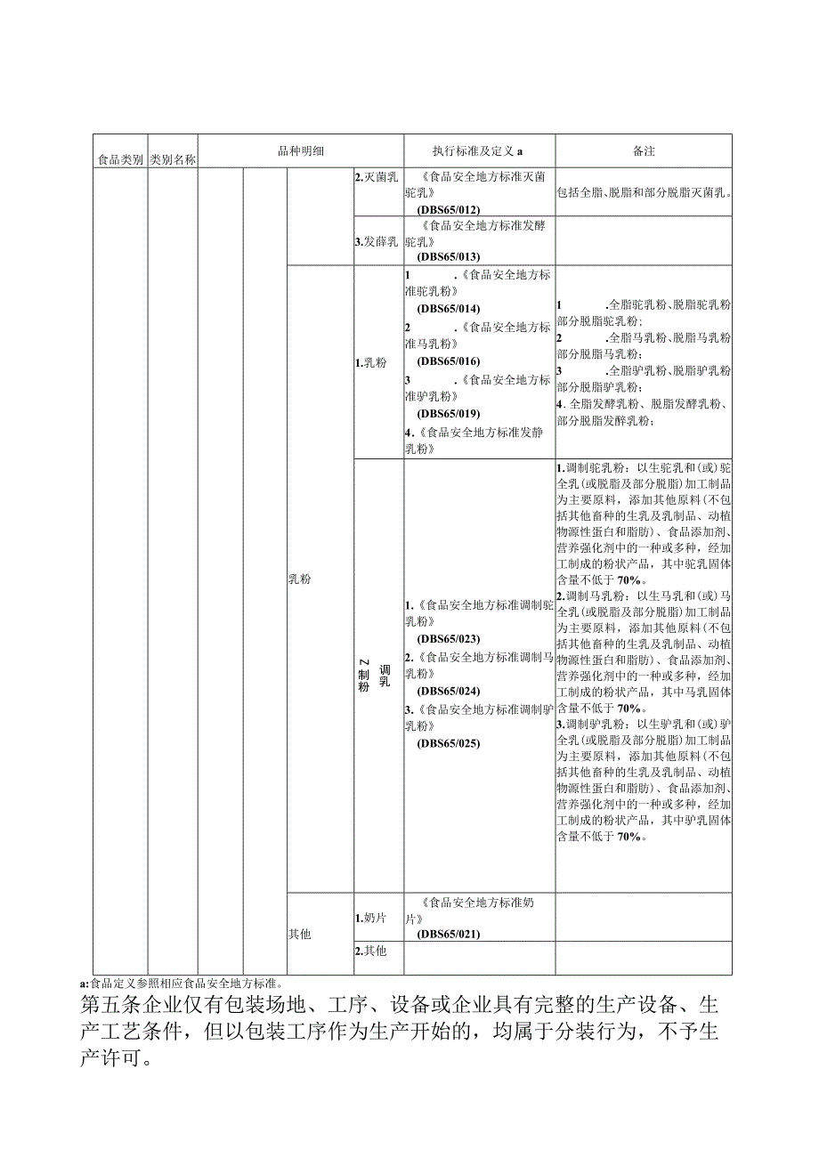 特色乳制品生产许可审查细则（2023版）.docx_第2页