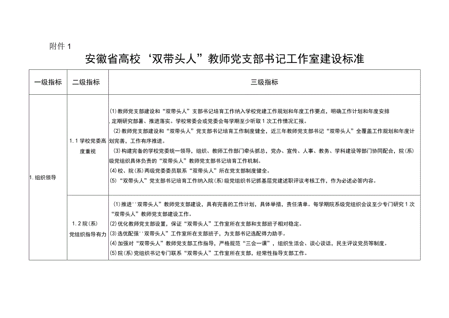 安徽省高校”双带头人”教师党支部书记工作室建设标准.docx_第1页