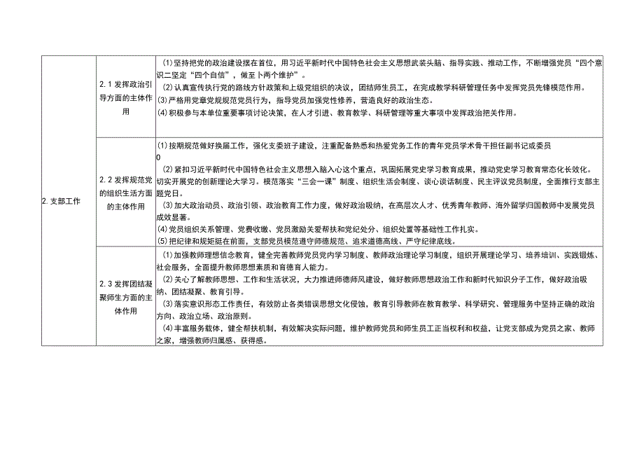 安徽省高校”双带头人”教师党支部书记工作室建设标准.docx_第2页