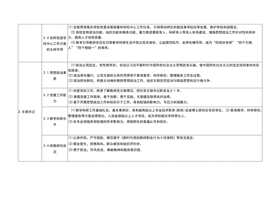 安徽省高校”双带头人”教师党支部书记工作室建设标准.docx_第3页