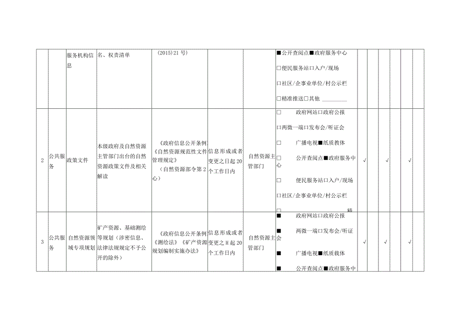 自然资源领域基层政务公开标准目录.docx_第2页