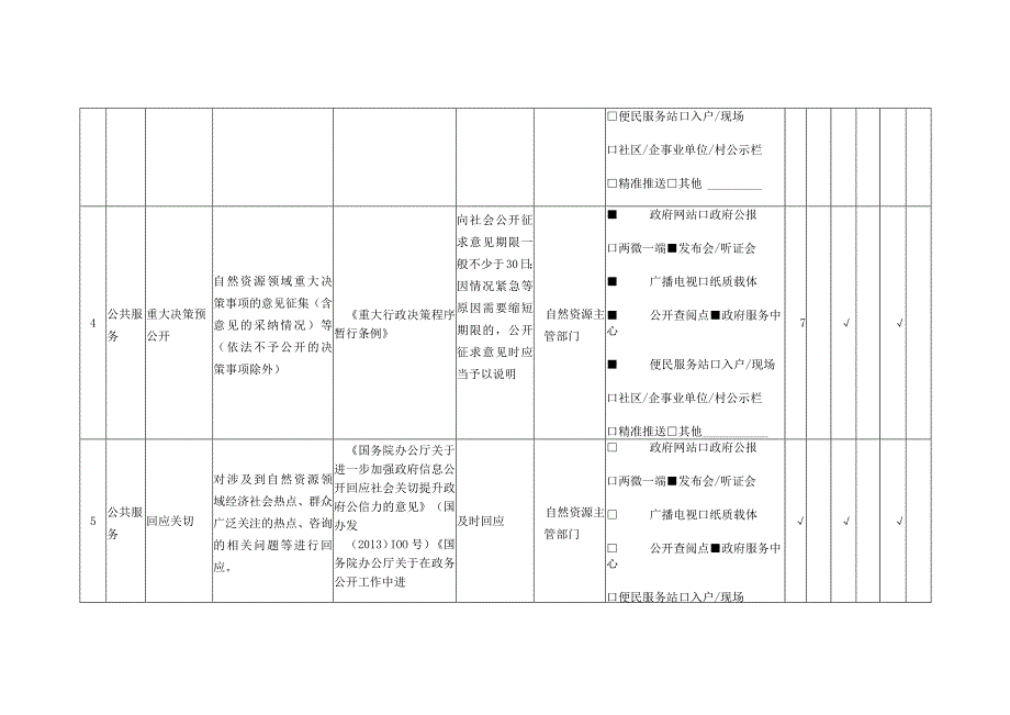 自然资源领域基层政务公开标准目录.docx_第3页