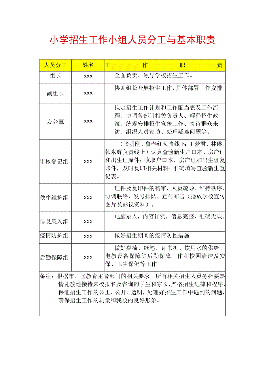 小学招生工作小组人员分工与基本职责.docx_第1页