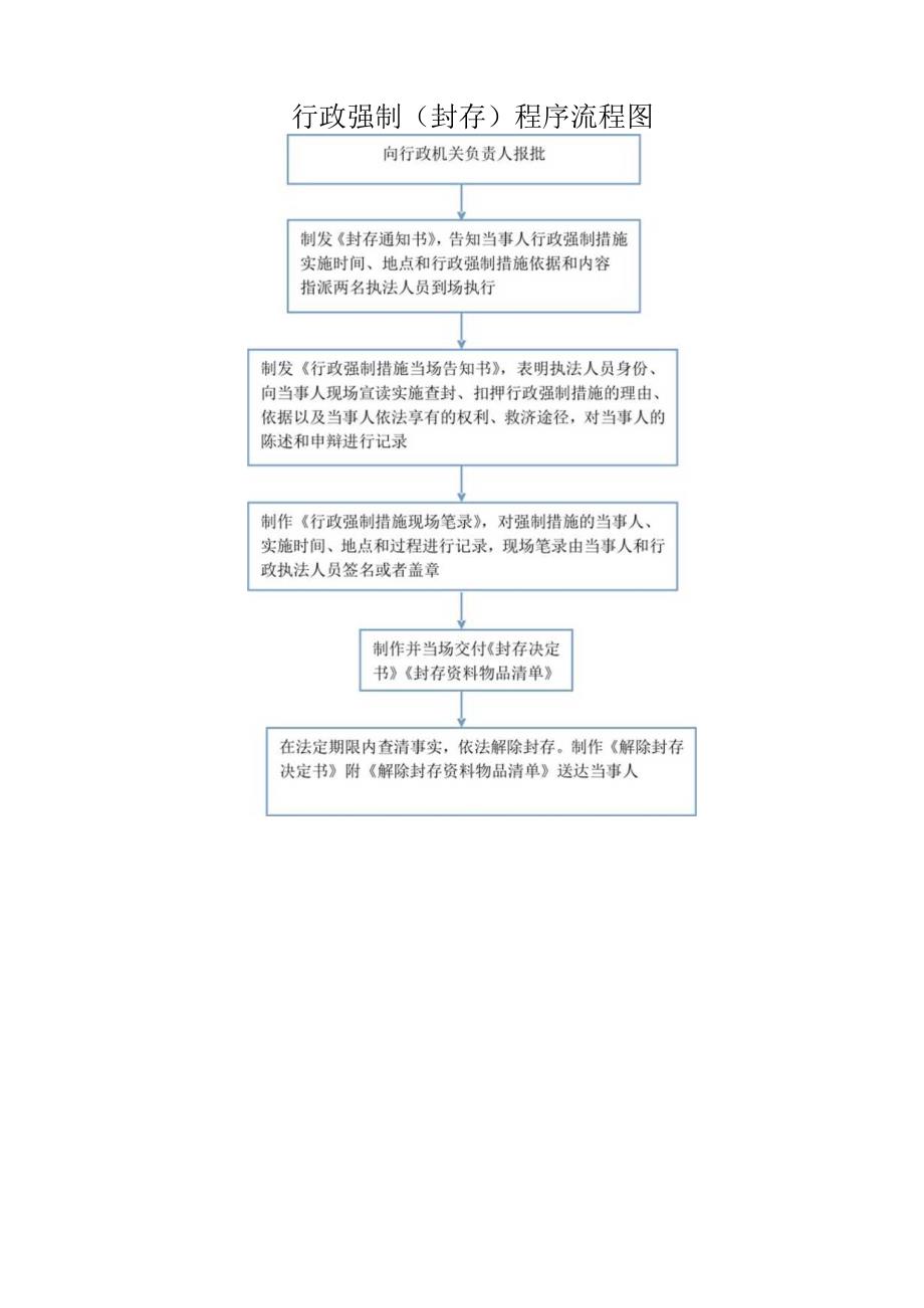 行政处罚流程图.docx_第2页