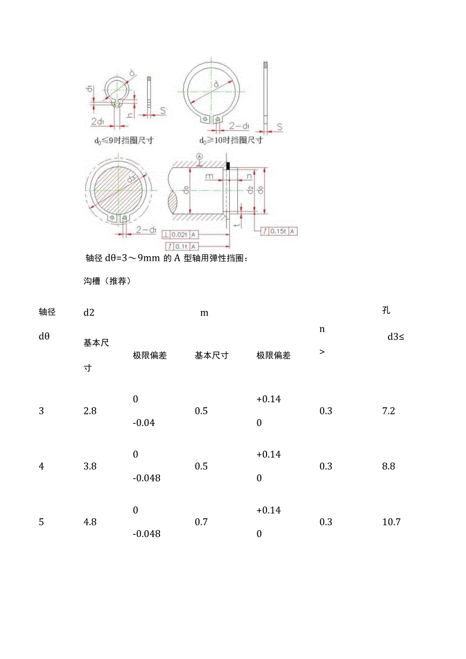 轴用挡圈尺寸标准及安装方法.docx_第3页