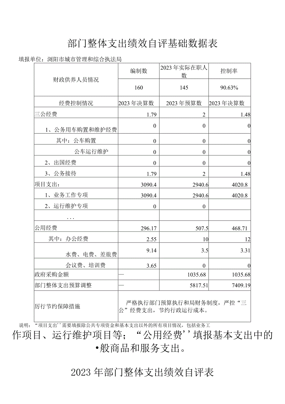 部门整体支出绩效自评基础数据表.docx_第1页