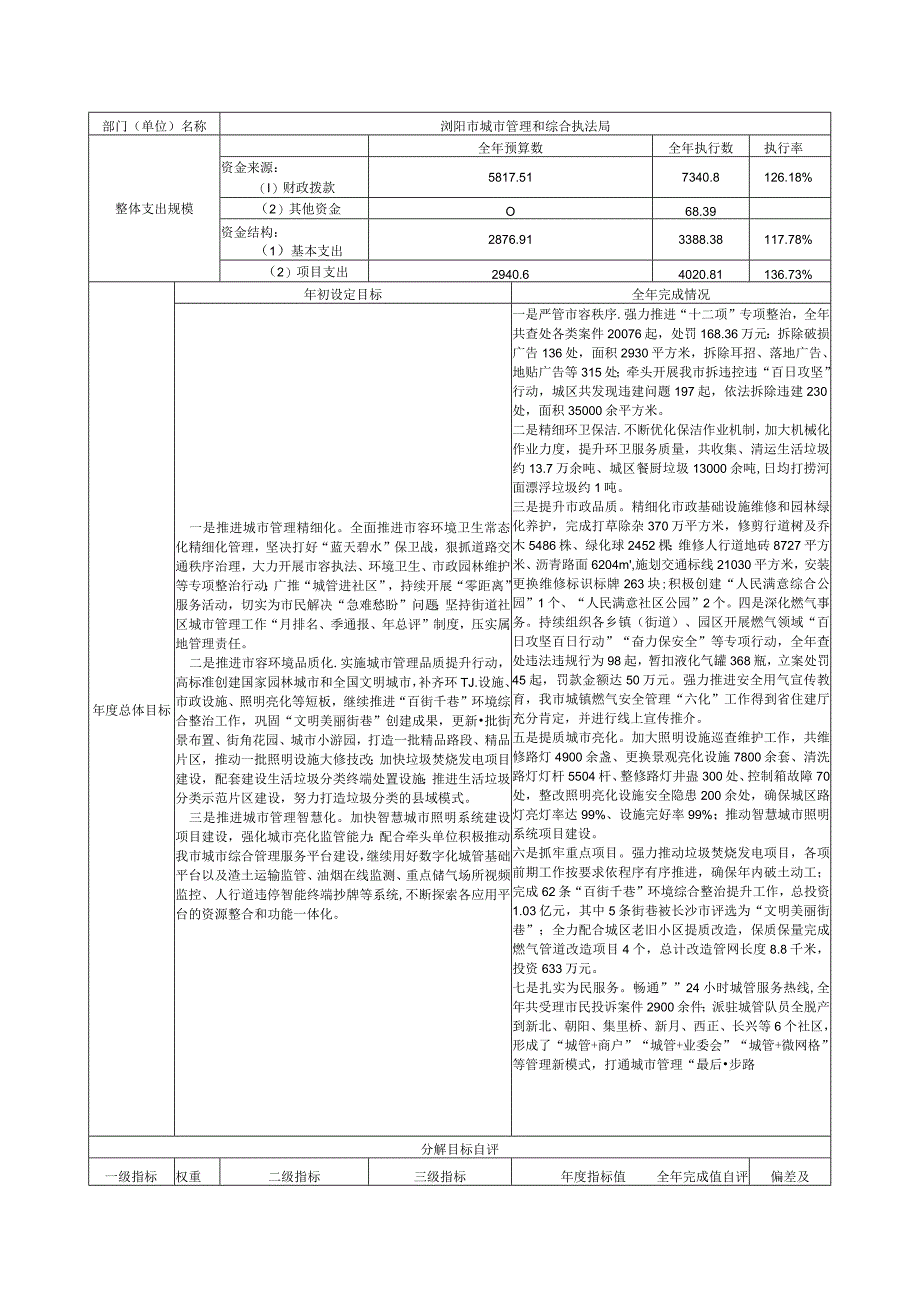 部门整体支出绩效自评基础数据表.docx_第2页