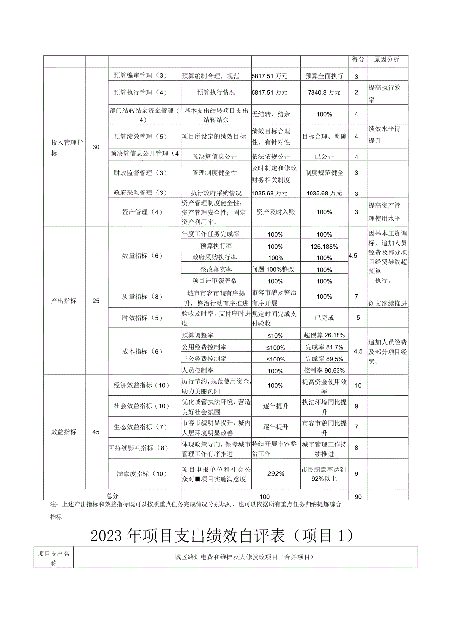 部门整体支出绩效自评基础数据表.docx_第3页