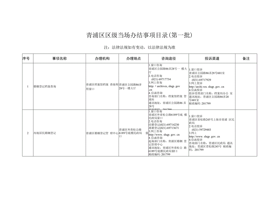 青浦区区级当场办结事项目录第一批.docx_第1页