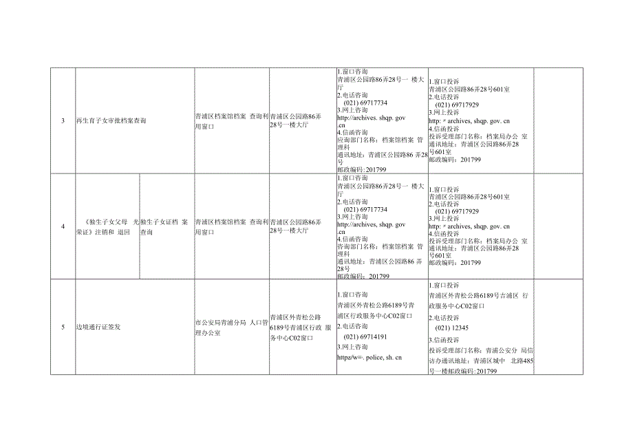 青浦区区级当场办结事项目录第一批.docx_第2页