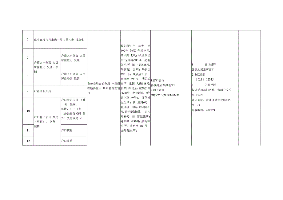 青浦区区级当场办结事项目录第一批.docx_第3页