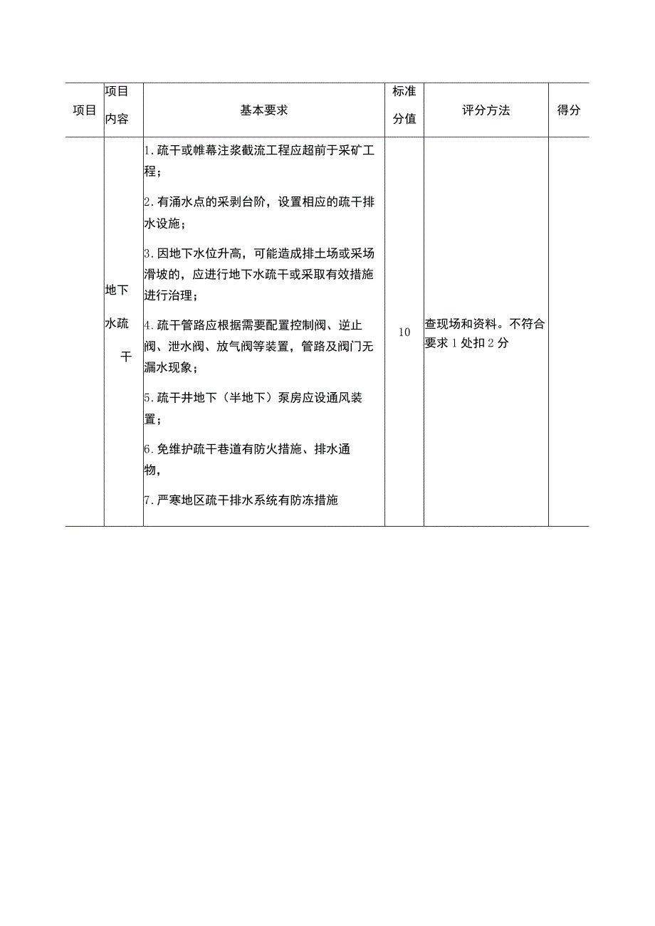 露天煤矿疏干排水安全标准化评分表.docx_第3页