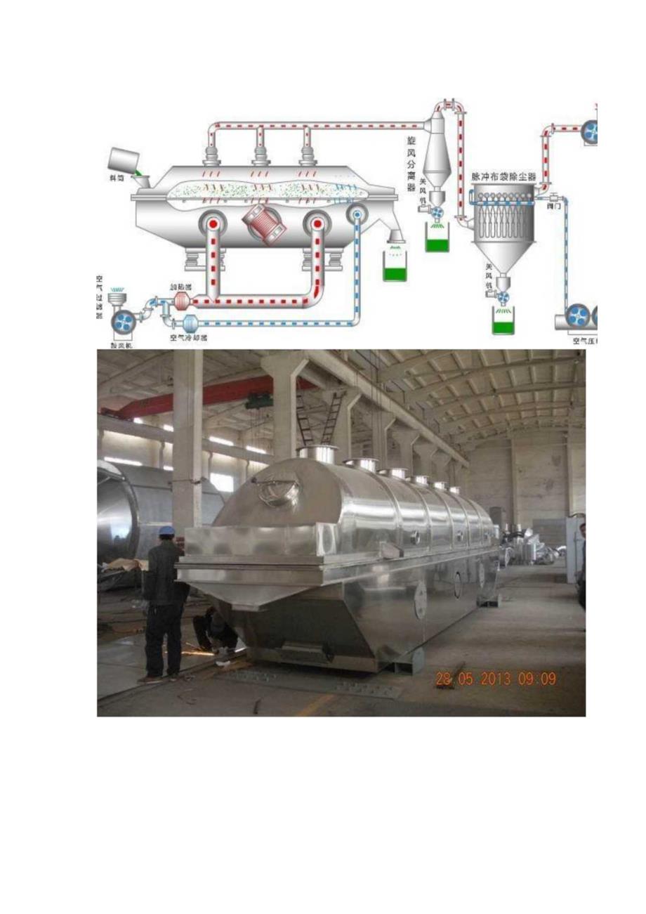 面包屑自动化生产系统,面包屑振动流化床干燥机 生产厂家.docx_第3页