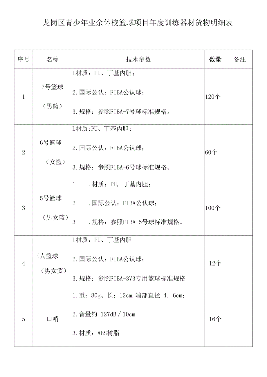 龙岗区青少年业余体校篮球项目年度训练器材货物明细表.docx_第1页