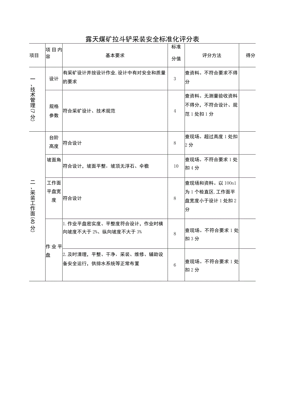 露天煤矿拉斗铲采装安全标准化评分表.docx_第1页