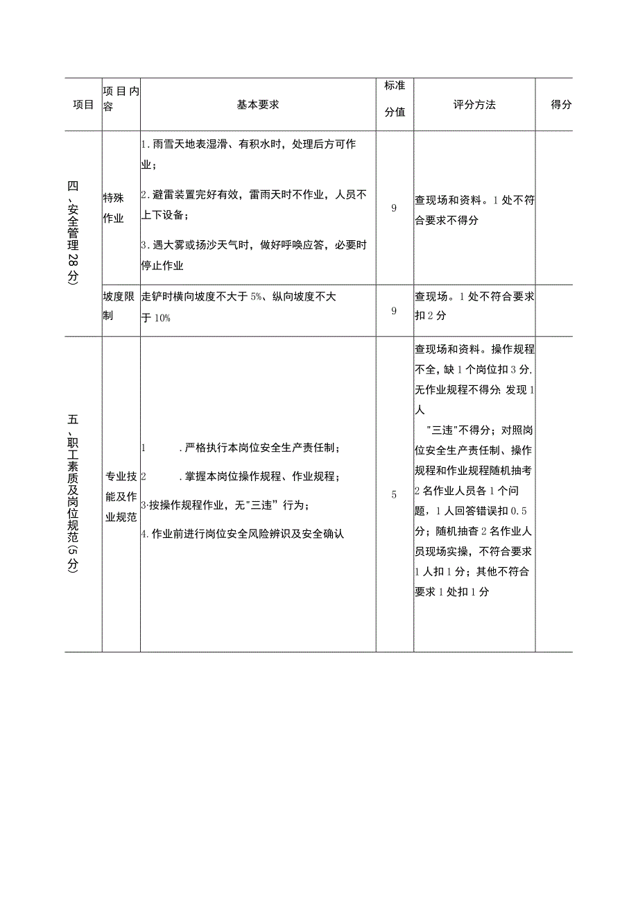 露天煤矿拉斗铲采装安全标准化评分表.docx_第3页