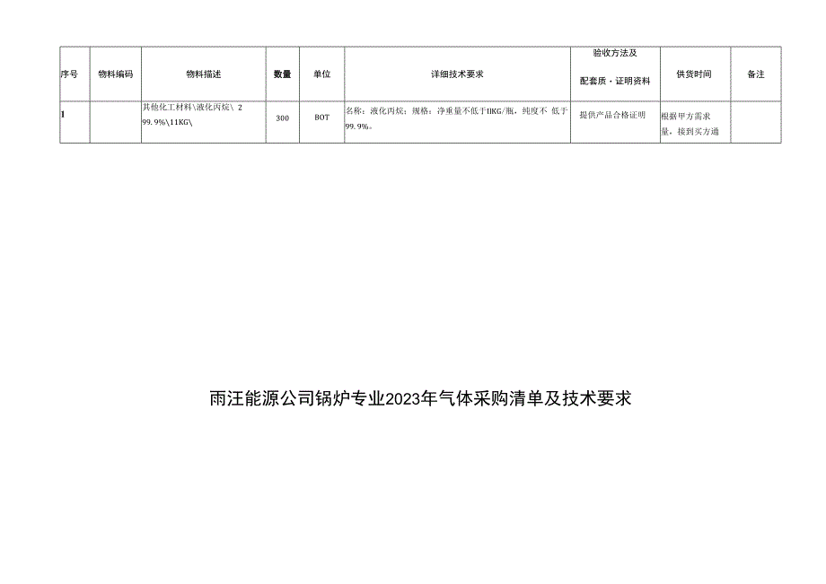 雨汪能源公司锅炉专业2023年气体采购清单及技术要求.docx_第1页