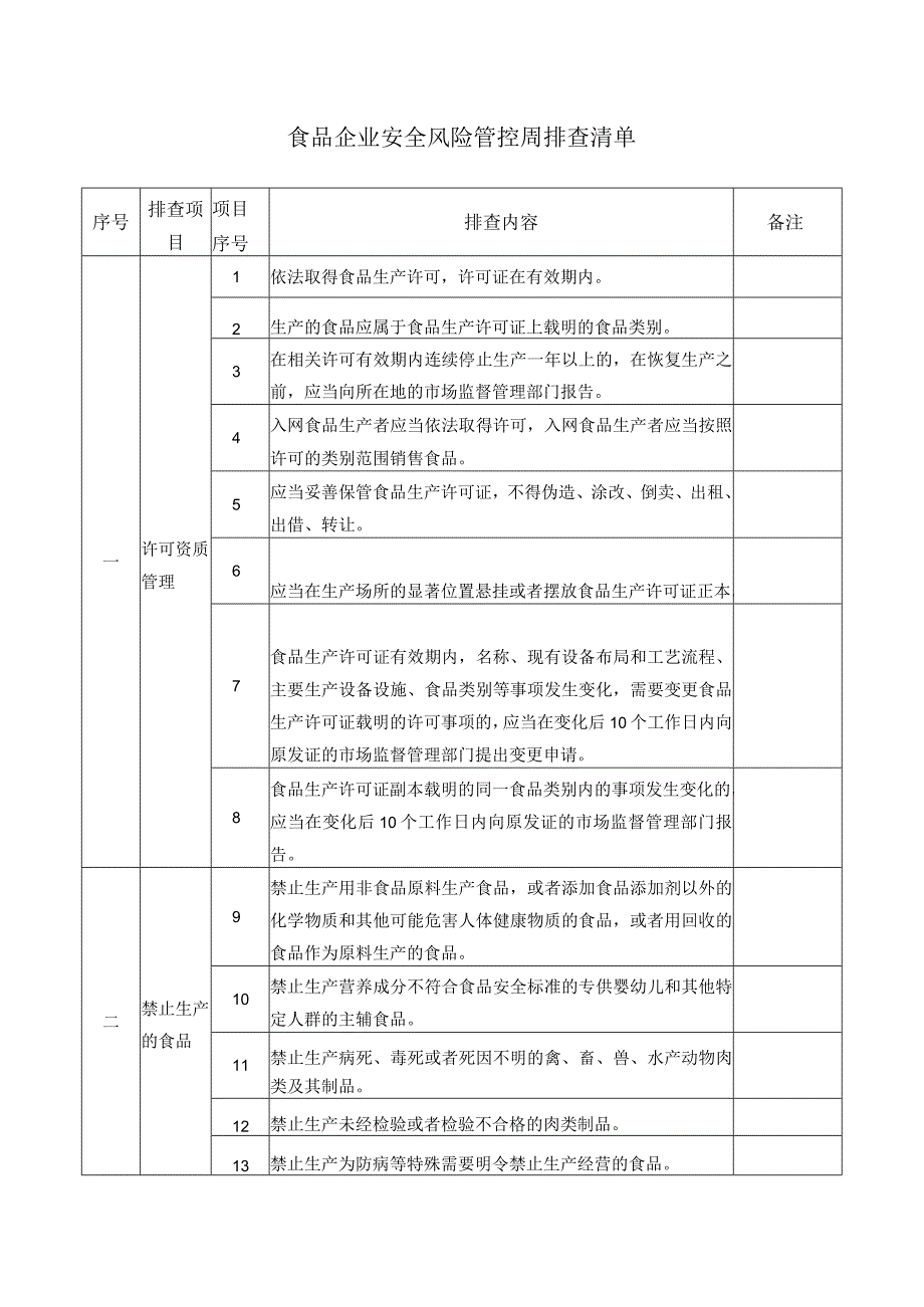 食品企业安全风险管控周排查清单（新）.docx_第1页