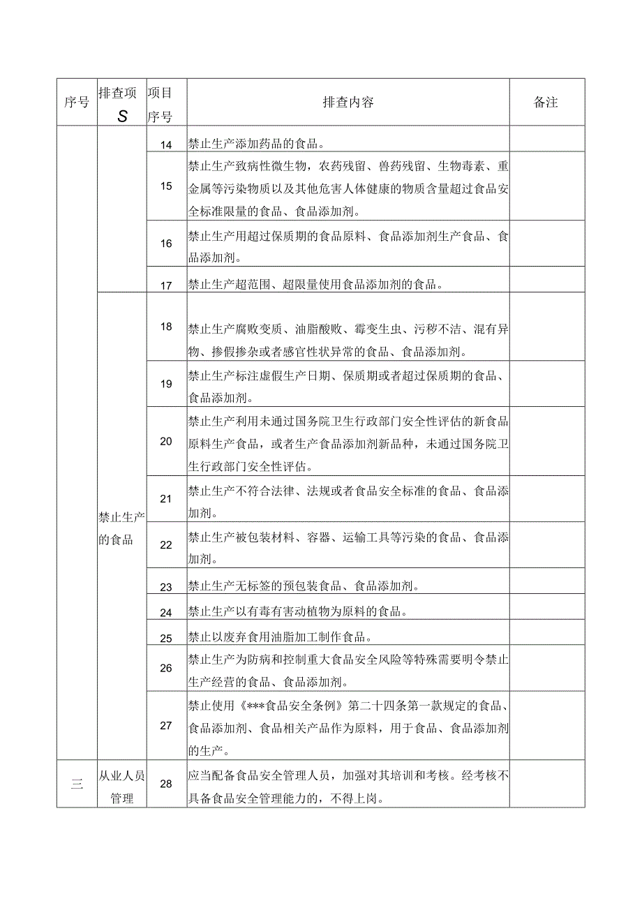 食品企业安全风险管控周排查清单（新）.docx_第2页