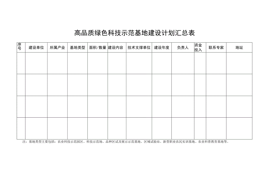 高品质绿色科技示范基地建设申报表.docx_第3页