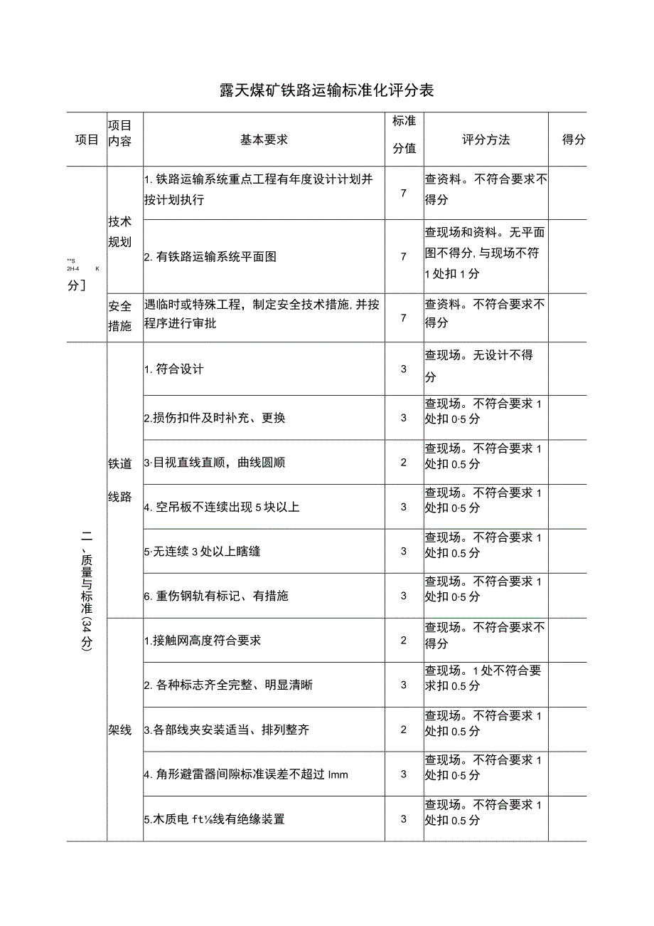 露天煤矿铁路运输标安全准化评分表.docx_第1页