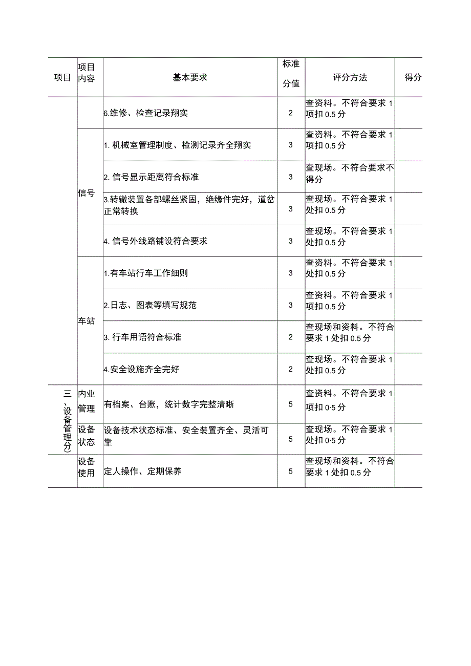 露天煤矿铁路运输标安全准化评分表.docx_第2页