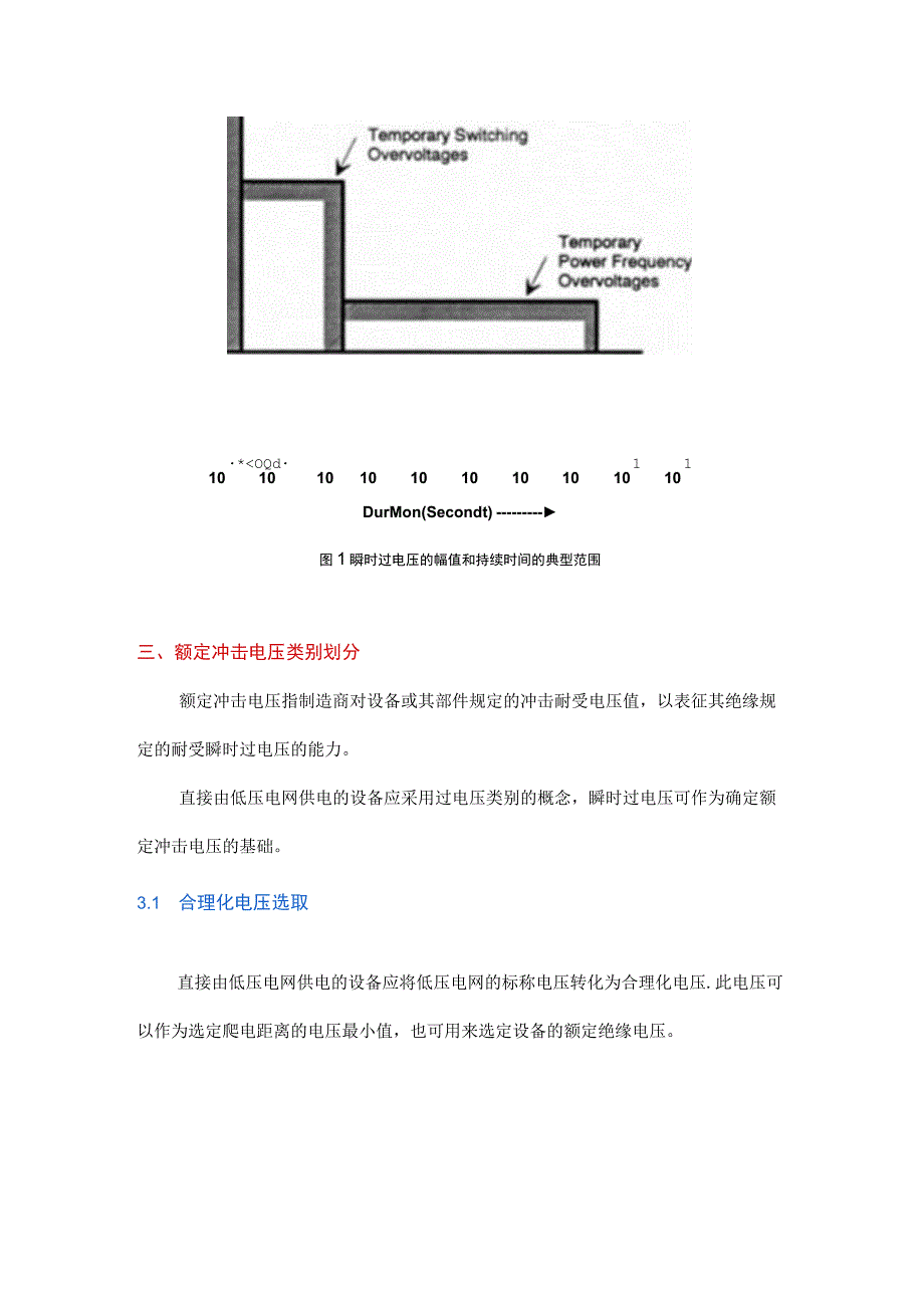 额定冲击电压及过电压保护相关问题.docx_第2页