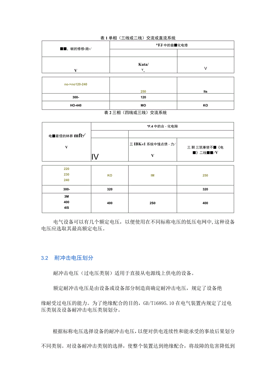 额定冲击电压及过电压保护相关问题.docx_第3页