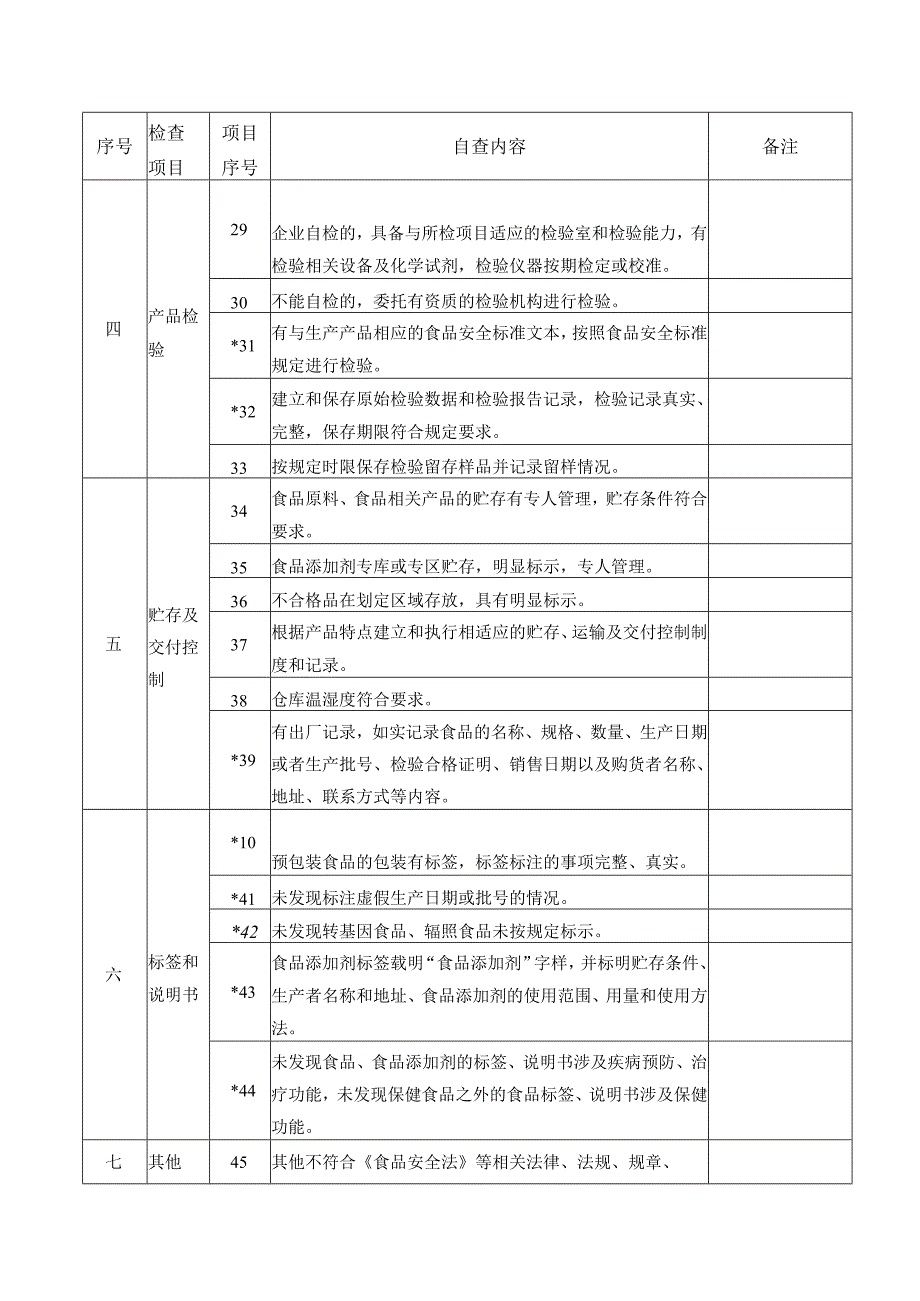 食品企业安全风险管控日管控清单（新）.docx_第3页