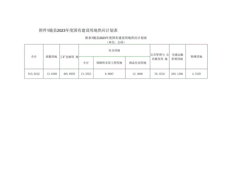 随县2023年度国有建设用地供应计划表.docx_第1页