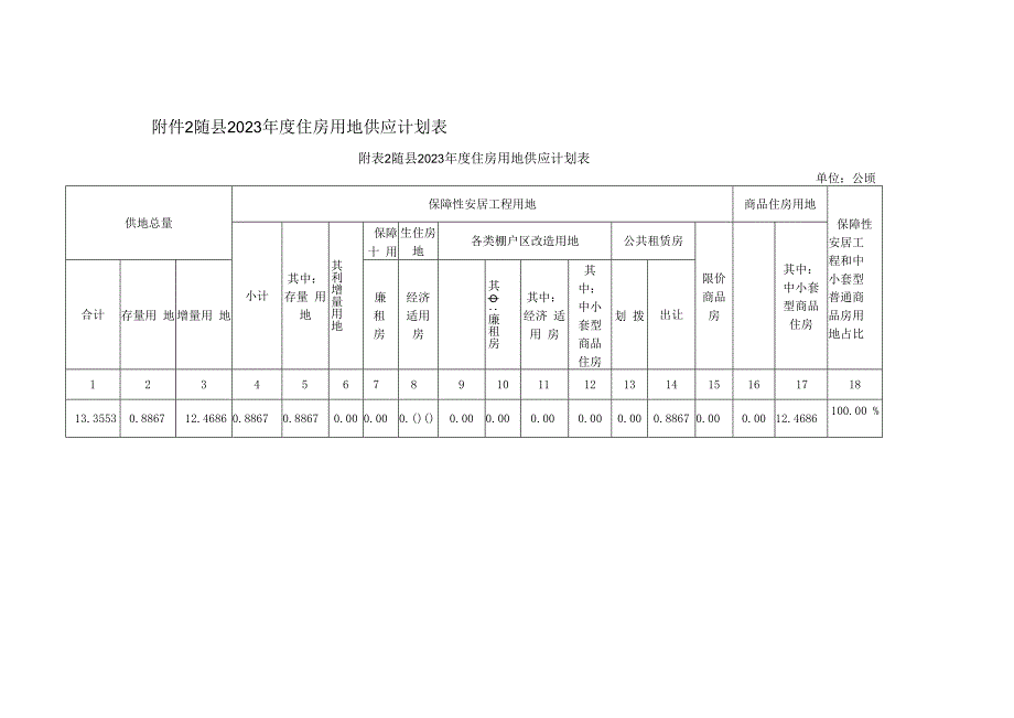 随县2023年度国有建设用地供应计划表.docx_第2页