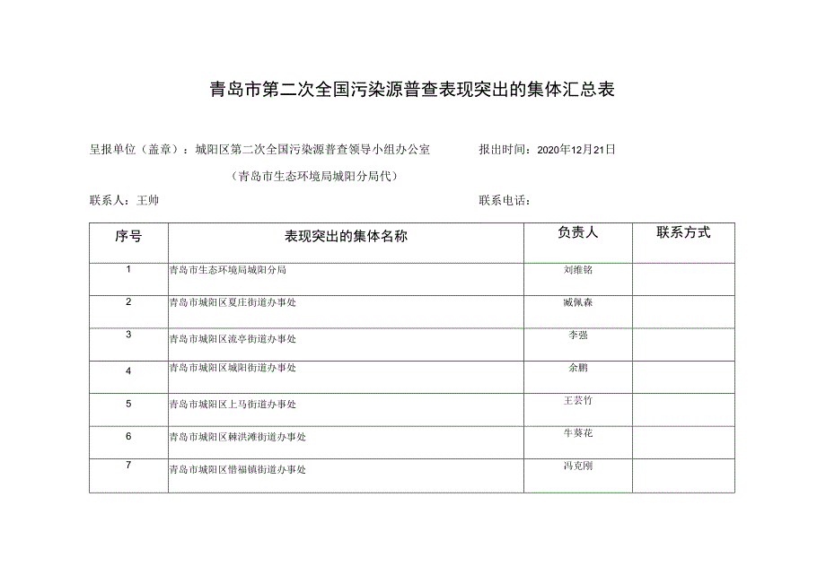 青岛市第二次全国污染源普查表现突出的集体汇总表.docx_第1页