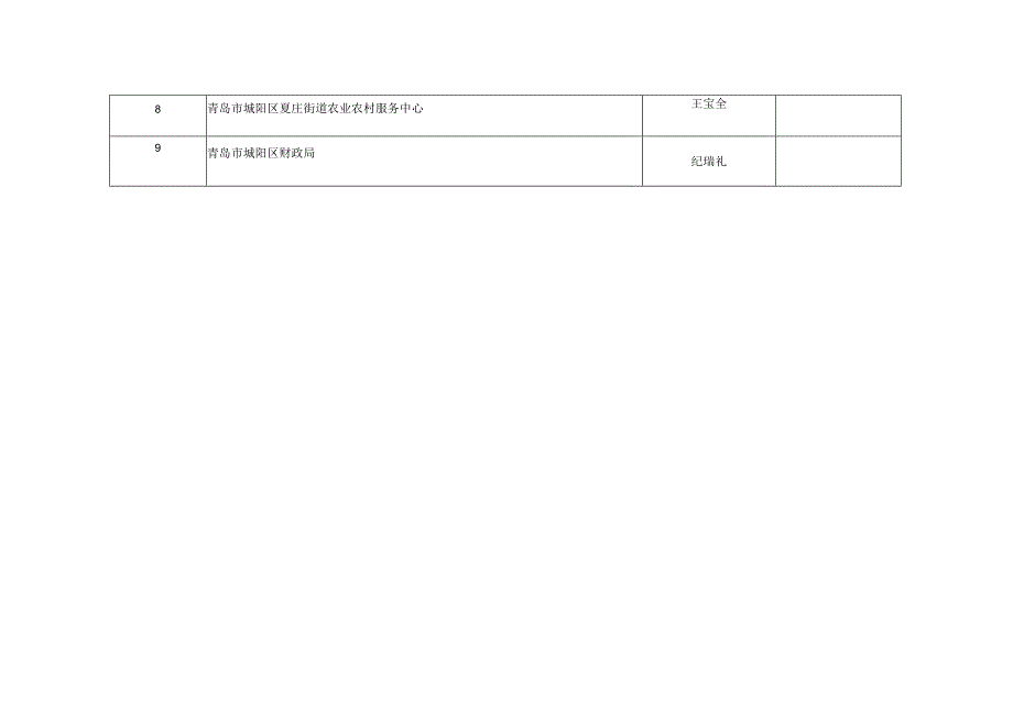 青岛市第二次全国污染源普查表现突出的集体汇总表.docx_第2页