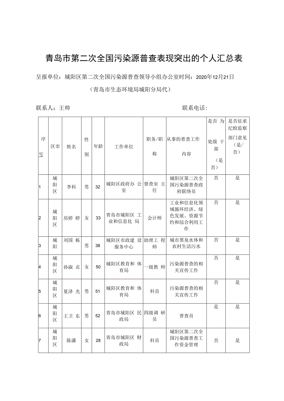 青岛市第二次全国污染源普查表现突出的集体汇总表.docx_第3页