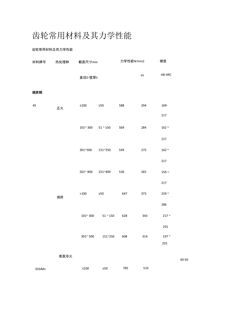 齿轮常用材料及其力学性能.docx_第1页