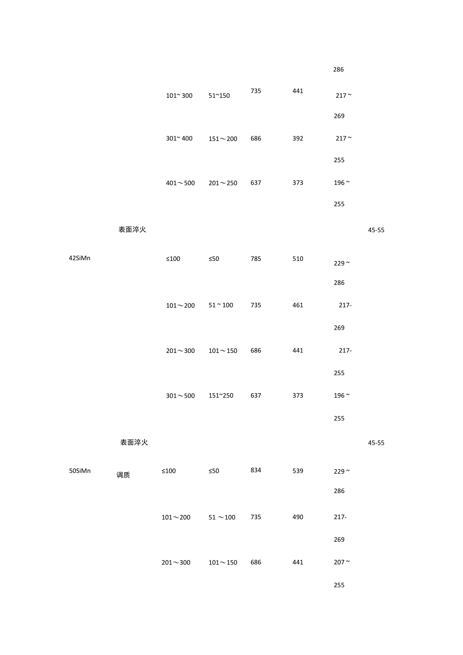 齿轮常用材料及其力学性能.docx_第2页