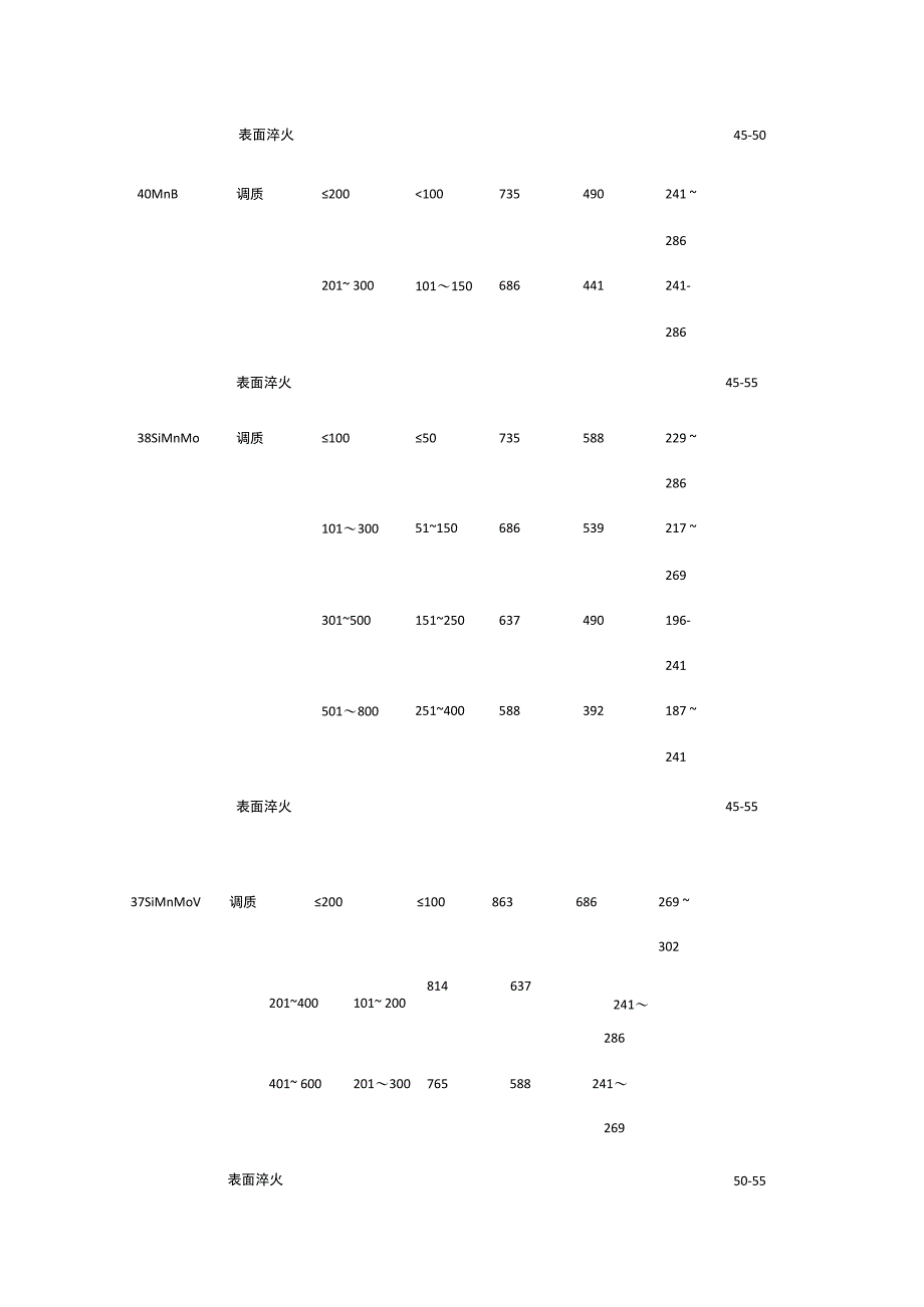 齿轮常用材料及其力学性能.docx_第3页