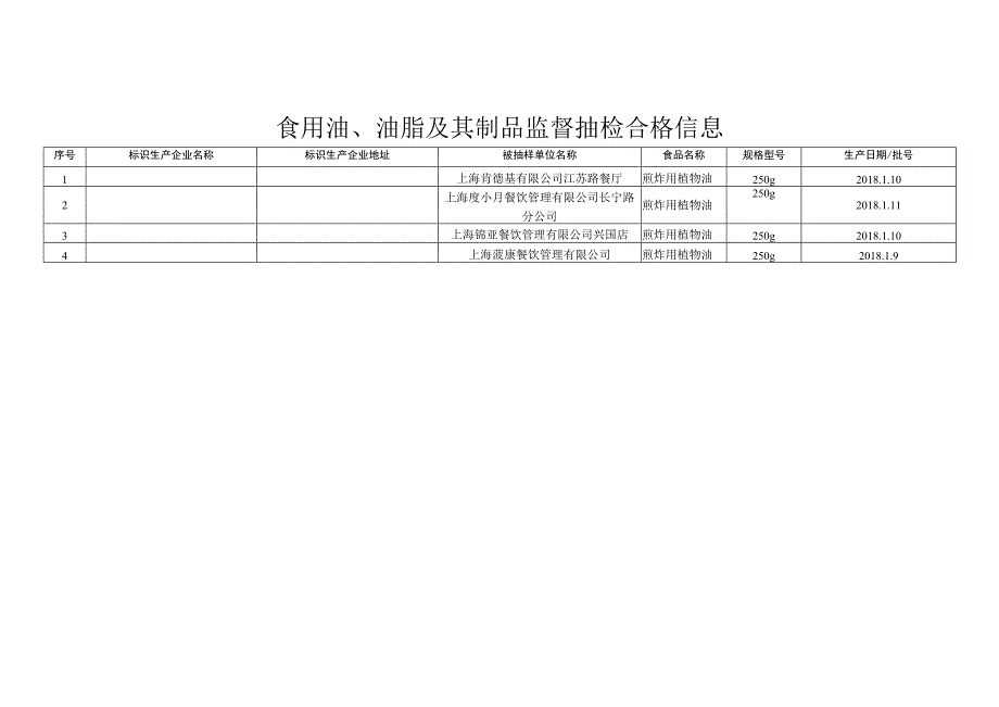 食用油、油脂及其制品监督抽检信息.docx_第2页