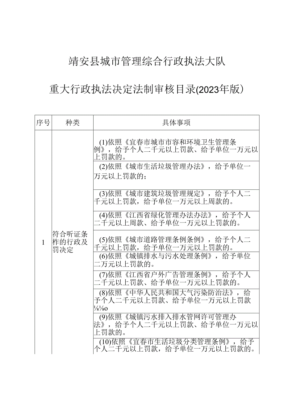 靖安县城市管理综合行政执法大队重大行政执法决定法制审核目录2023年版.docx_第1页